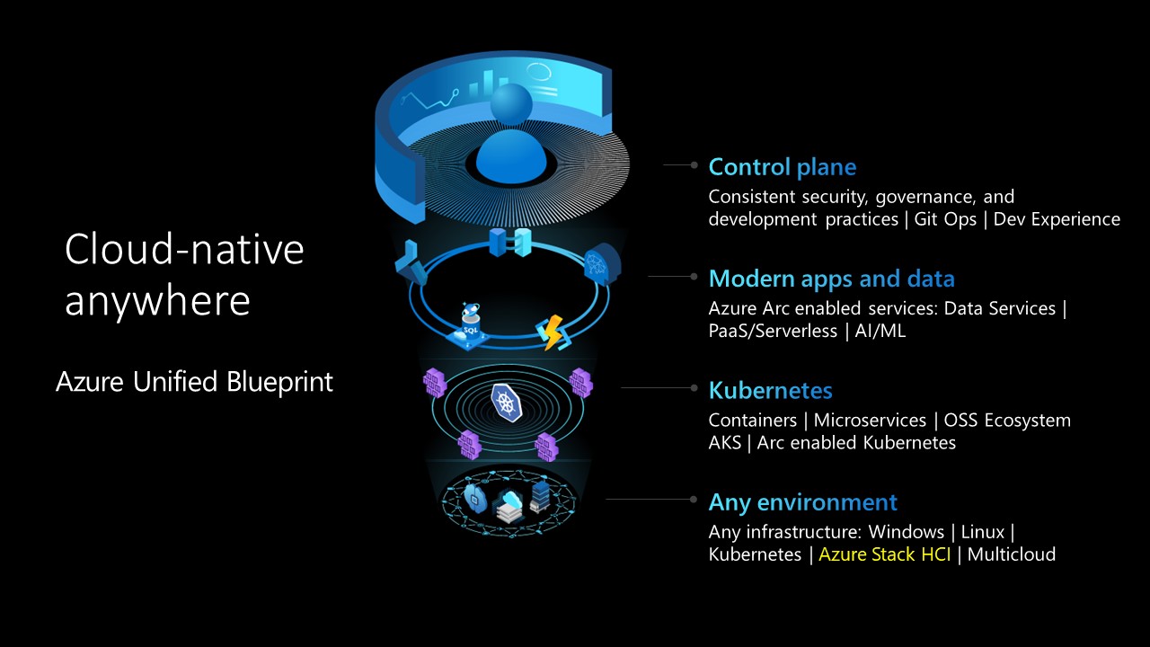 Azure: the Adaptive Cloud – Lisa at the Edge